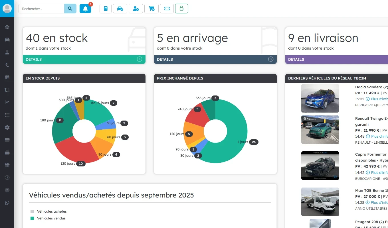 Aperçu du tableau de bord TEC3H